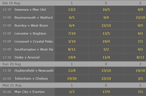 Premier League Betting Odds & Fixtures .